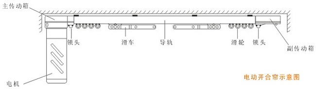 電動(dòng)布藝開(kāi)合簾
