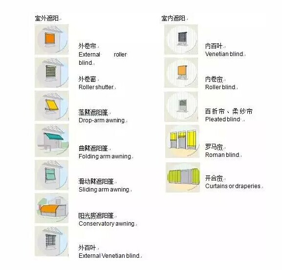 電動(dòng)窗簾