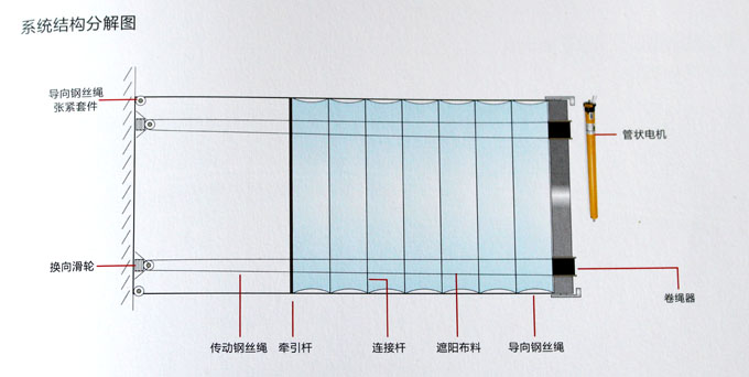 FCS天棚簾結構分解圖