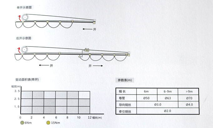 FCS天棚簾結構分解圖