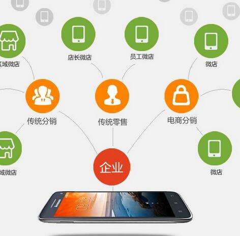 窗簾與微商模式