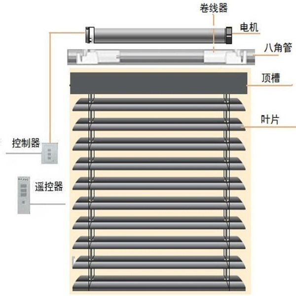 電動(dòng)百葉簾